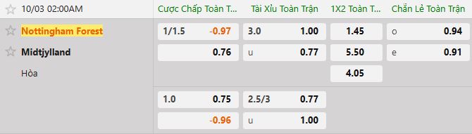 Soi kèo tài xỉu cả trận Nottingham Forest vs Midtjylland