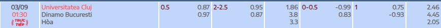 Soi kèo tài xỉu cả trận U Cluj vs Dinamo Bucuresti