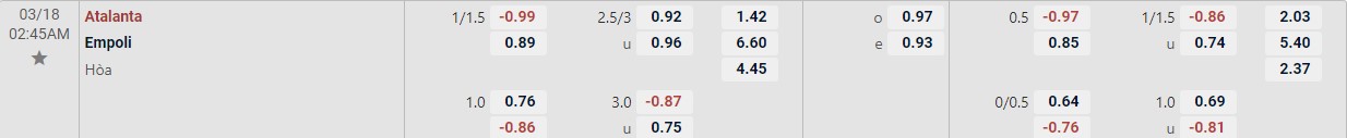 Soi kèo tài xỉu cả trận Atalanta vs Empoli