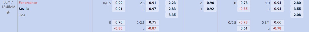 Soi kèo tài xỉu cả trận Fenerbahce vs Sevilla