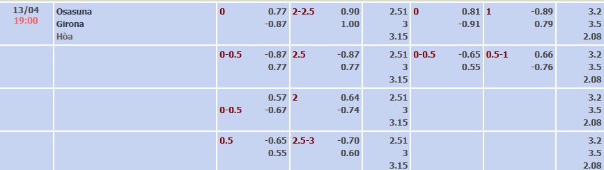 Soi kèo tài xỉu cả trận Osasuna vs Girona
