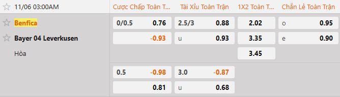 Soi kèo tài xỉu cả trận Benfica vs Bayer Leverkusen