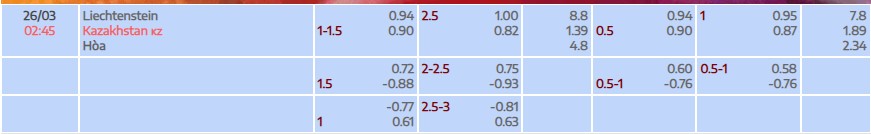 Soi kèo tài xỉu cả trận Liechtenstein vs Kazakhstan