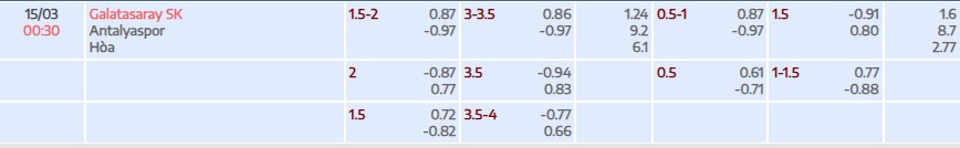 Soi kèo tài xỉu cả trận Galatasaray vs Antalyaspor