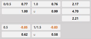 Soi kèo tài xỉu hiệp 1 AS Roma vs Lille