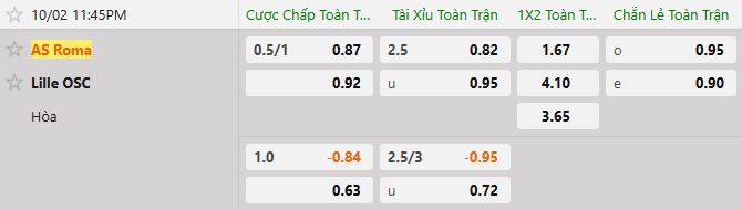 Soi kèo tài xỉu cả trận AS Roma vs Lille