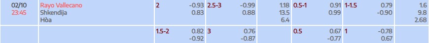 Soi kèo tài xỉu cả trận Rayo Vallecano vs KF Shkendija