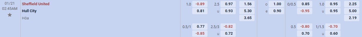 Soi kèo tài xỉu cả trận Sheffield vs Hull City