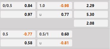 Soi kèo tài xỉu hiệp 1 Lazio vs Torino