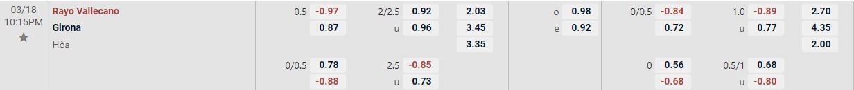 Soi kèo tài xỉu cả trận Vallecano vs Girona