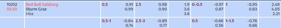 Soi kèo tài xỉu cả trận Salzburg vs Sturm Graz
