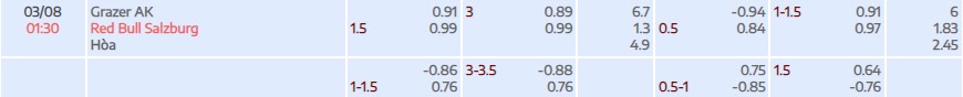 Soi kèo tài xỉu cả trận Grazer vs Salzburg
