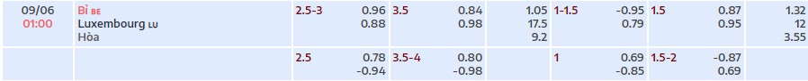 Soi kèo tài xỉu cả trận Bỉ vs Luxembourg