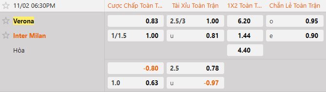 Soi kèo tài xỉu cả trận Verona vs Inter Milan