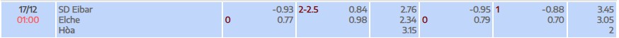 Soi kèo tài xỉu cả trận SD Eibar vs Elche