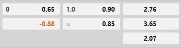 Soi kèo tài xỉu hiệp 1 FC Botosani vs UTA Arad