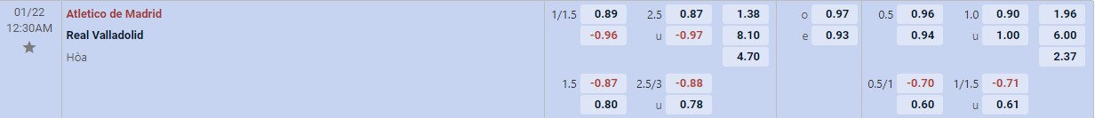 Soi kèo tài xỉu cả trận Atletico Madrid vs Valladolid
