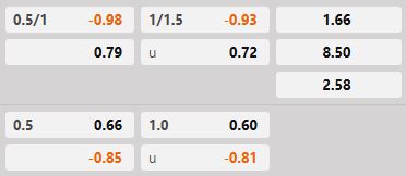 Soi kèo tài xỉu hiệp 1 Lille vs Angers