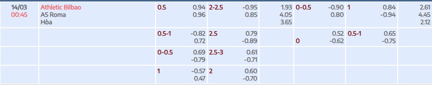 Soi kèo tài xỉu cả trận Athletic Bilbao vs AS Roma