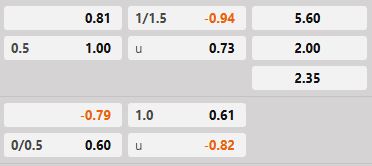 Soi kèo tài xỉu hiệp 1 Pafos FC vs Villarreal