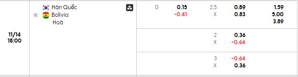 Soi kèo tài xỉu cả trận Hàn Quốc vs Bolivia