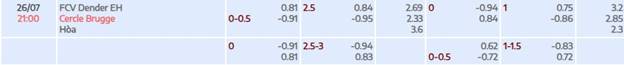 Soi kèo tài xỉu cả trận FCV Dender EH vs Cercle Brugge