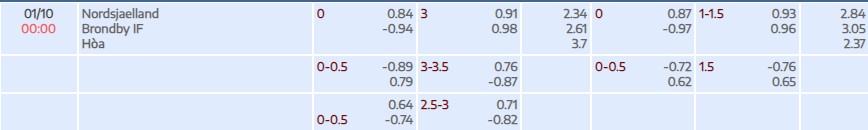 Soi kèo tài xỉu cả trận Nordsjaelland vs Brondby