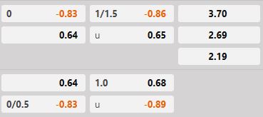 Soi kèo tài xỉu hiệp 1 Brest vs Lyon