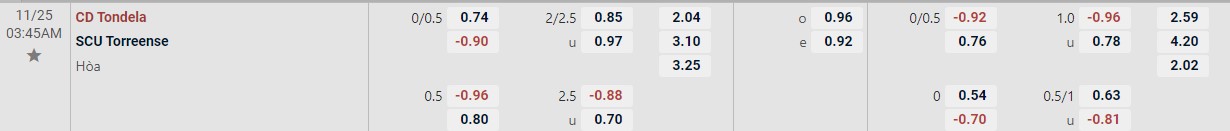 Soi kèo tài xỉu cả trận Tondela vs SCU Torreense