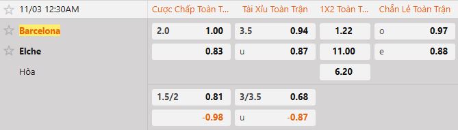 Soi kèo tài xỉu cả trận Barcelona vs Elche