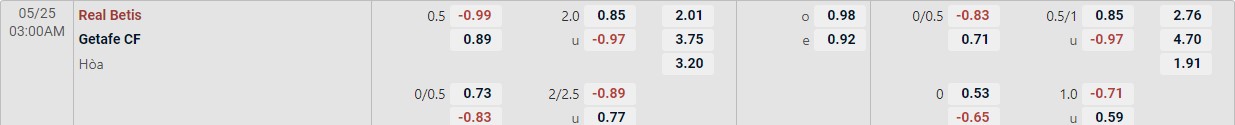 Soi kèo tài xỉu cả trận Real Betis vs Getafe
