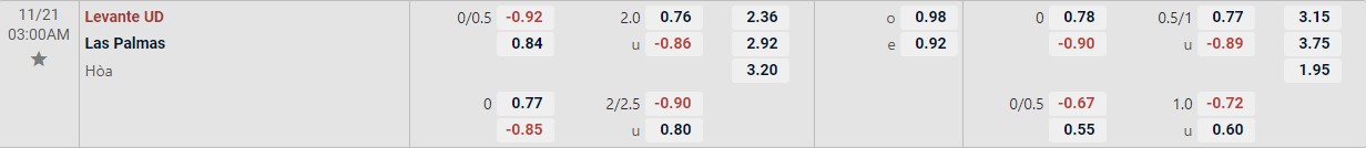 Soi kèo tài xỉu cả trận Levante vs Las Palmas