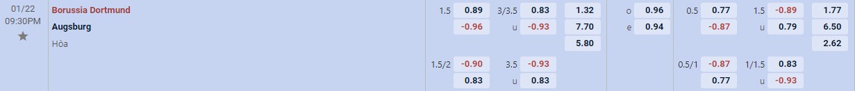 Soi kèo tài xỉu cả trận Dortmund vs Augsburg