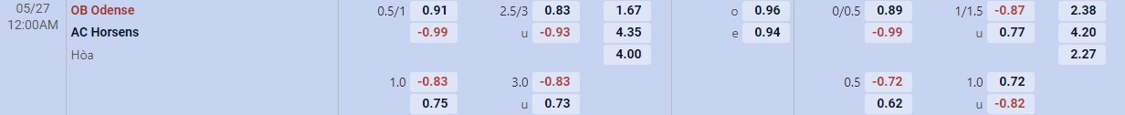 Soi kèo tài xỉu cả trận Odense vs Horsens