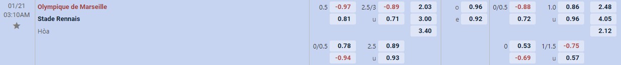 Soi kèo tài xỉu cả trận Marseille vs Rennes