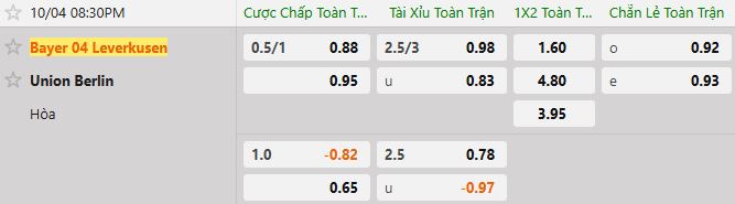 Soi kèo tài xỉu cả trận Bayer Leverkusen vs Union Berlin