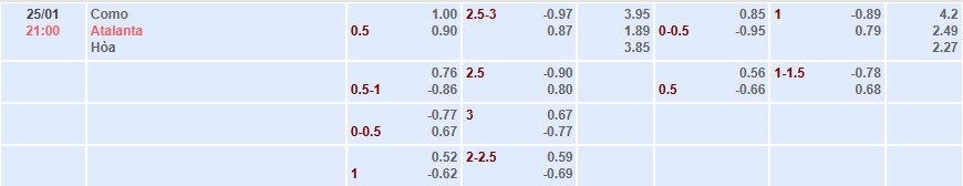 Soi kèo tài xỉu cả trận Como vs Atalanta