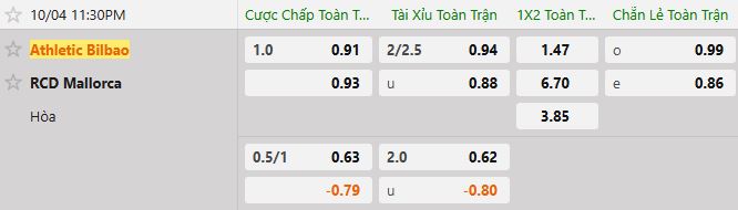 Soi kèo tài xỉu cả trận Athletic Bilbao vs Mallorca