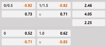 Soi kèo tài xỉu hiệp 1 Benfica vs Bayer Leverkusen