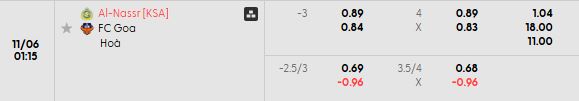 Soi kèo tài xỉu cả trận Al Nassr vs FC Goa