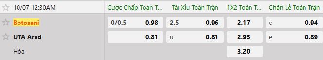 Soi kèo tài xỉu cả trận FC Botosani vs UTA Arad