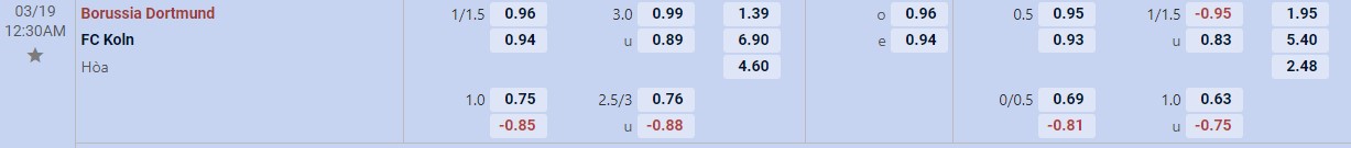 Soi kèo tài xỉu cả trận Dortmund vs Koln