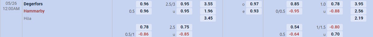 Soi kèo tài xỉu cả trận Degerfors vs Hammarby