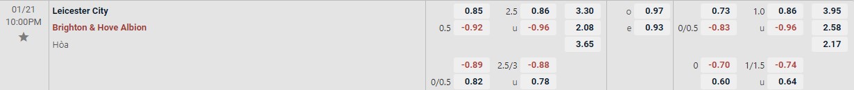 Soi kèo tài xỉu cả trận Leicester vs Brighton