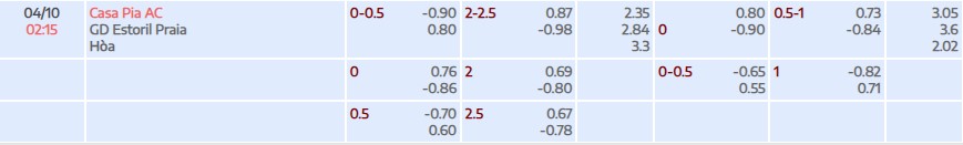 Soi kèo tài xỉu cả trận Casa Pia AC vs GD Estoril Praia