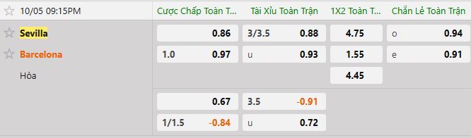 Soi kèo tài xỉu cả trận Sevilla vs Barcelona