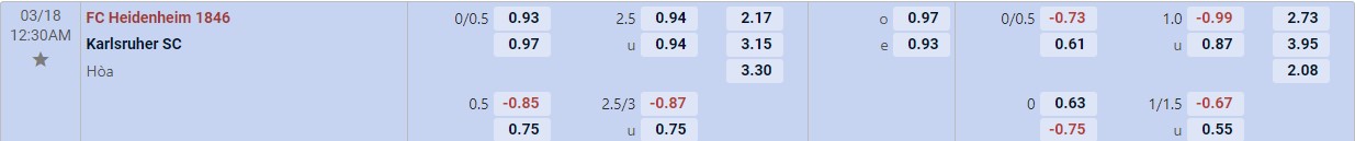 Soi kèo tài xỉu cả trận Heidenheim vs Karlsruher