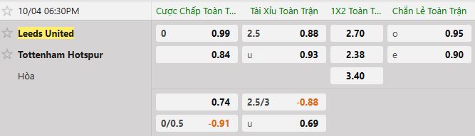 Soi kèo tài xỉu cả trận Leeds vs Tottenham