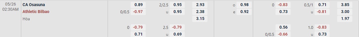 Soi kèo tài xỉu cả trận Osasuna vs Athletic Bilbao