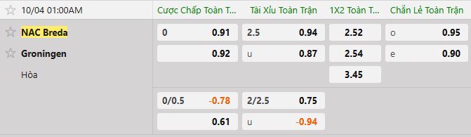 Soi kèo tài xỉu cả trận NAC Breda vs Groningen